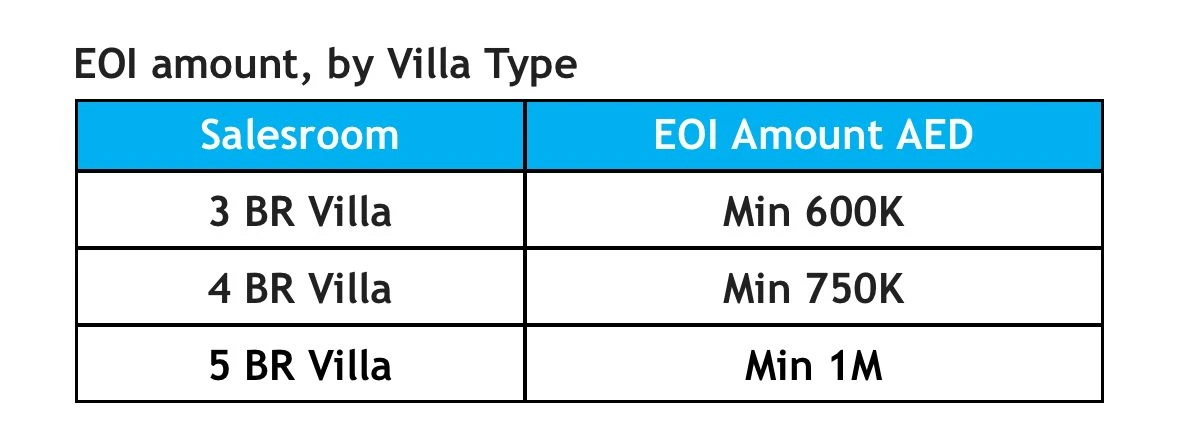 BREAKING: EOI Collection Officially Opens for The Heights Phase 2 (Serro & Salva)